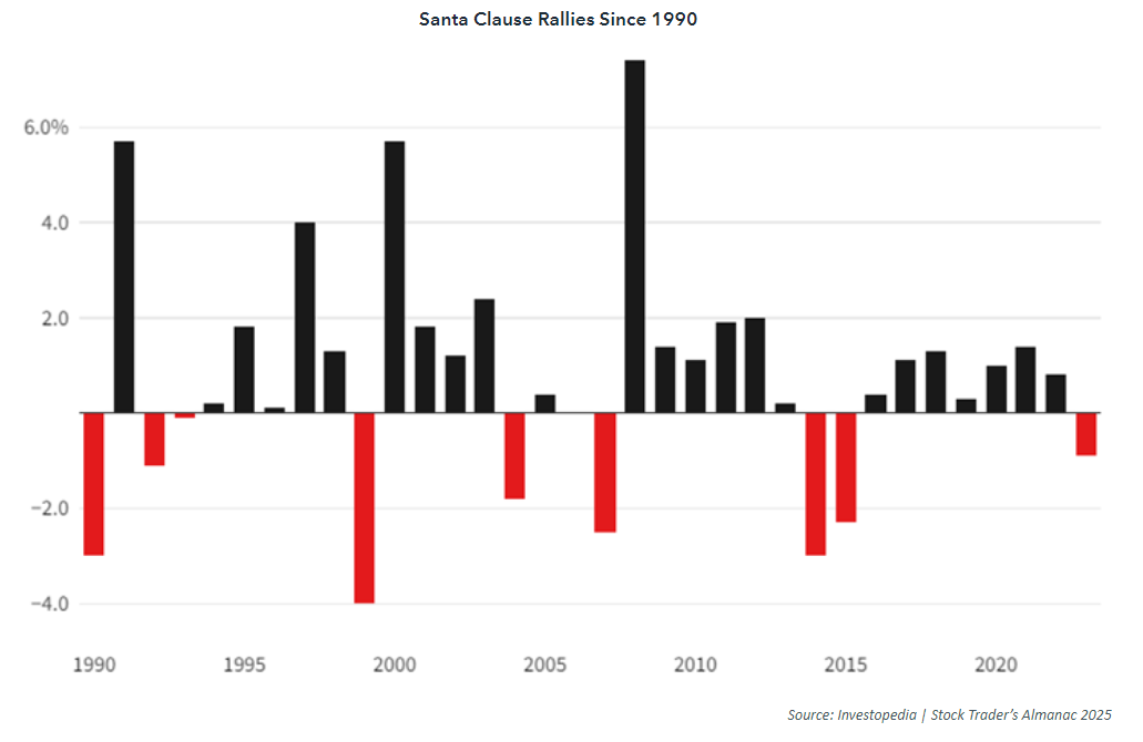 Market Commentary December 30th, 2024 Nesbitt Financial Services